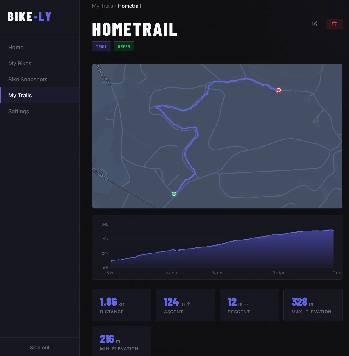 Trail map with elevation profile